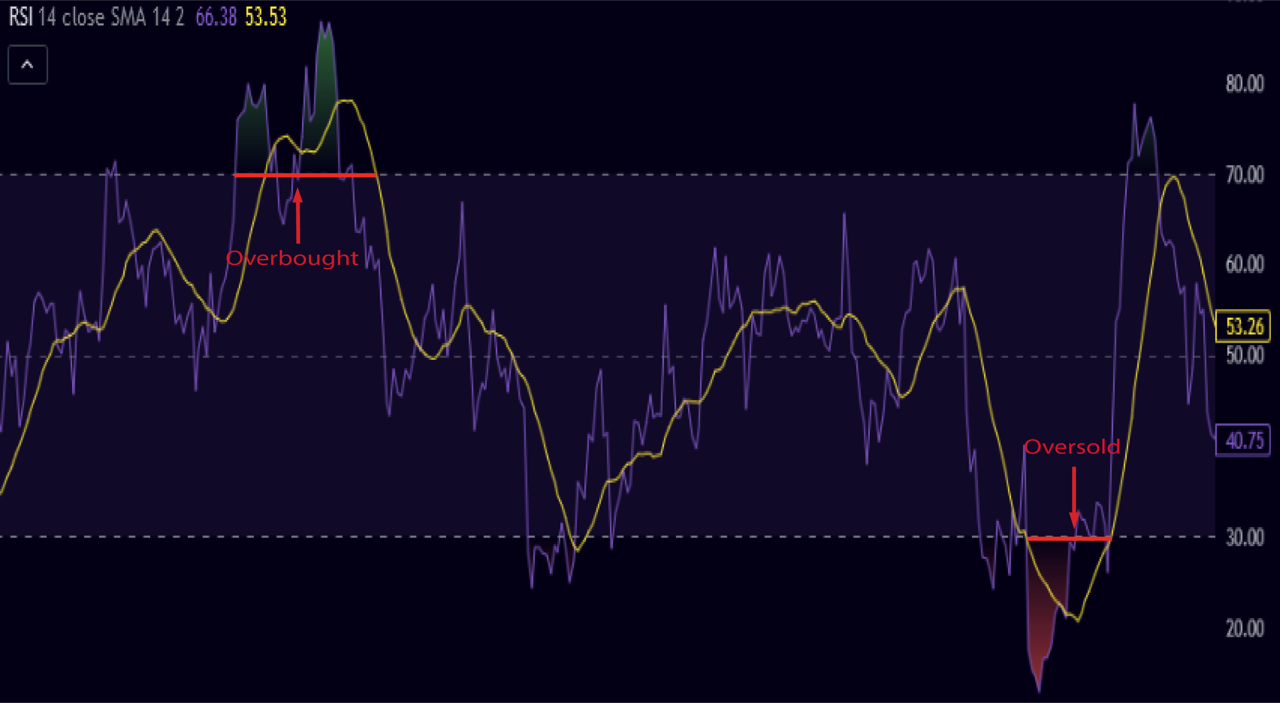 RSI